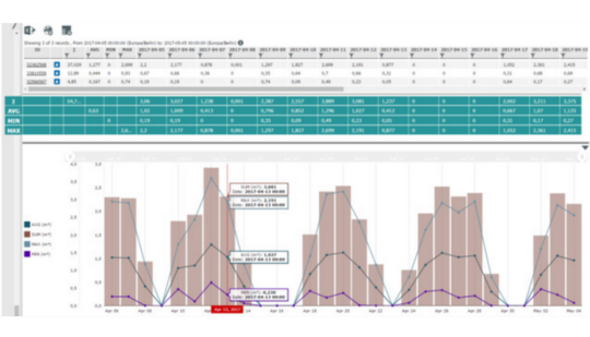 Detalle de zona con tabla y mapa