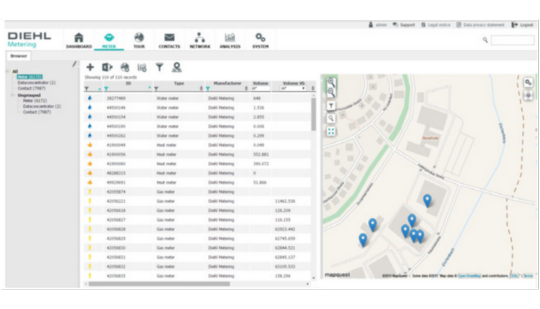 Perfil de zona con series y tabla de soporte