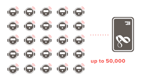 Escalabilidad por cantidad de medidores y throughput