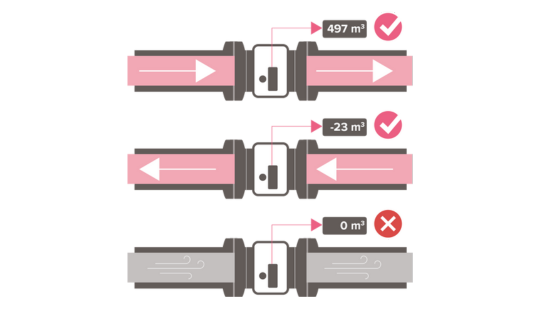 Alarmas de consumo y eventos para grandes consumidores