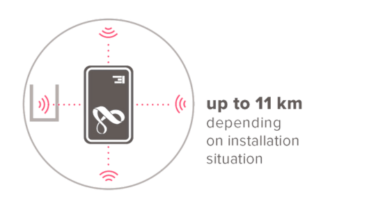 Cobertura y escalabilidad LPWAN (LoRaWAN) en despliegues urbanos