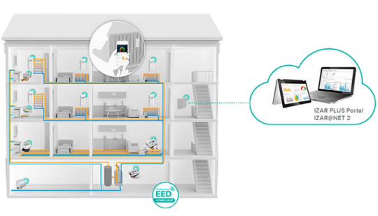 Edificio con medidores conectados a plataforma