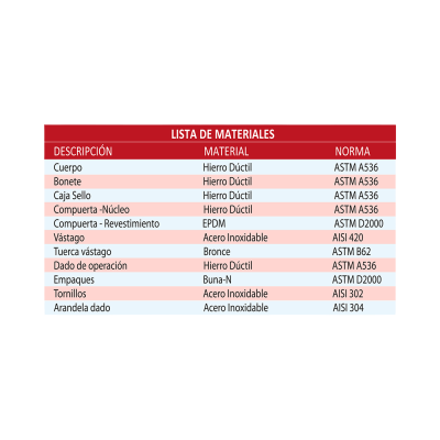 Listado de materiales Válvula de Compuerta Elástica Junta Rápida en Hierro Dúctil PN16