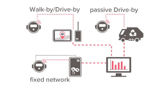 Diagrama de topología: Walk-by a Red Fija